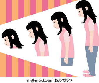 Good Posture And Bad Posture