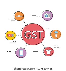 Good Service Tax (GST) concept with finanical elements.