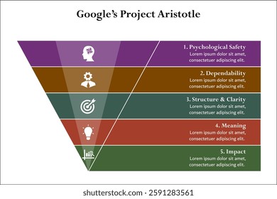 Google's project Aristotle. Infographic template with icons and description placeholder