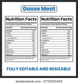 Carne de ganso – Carne fresca de aves de corral