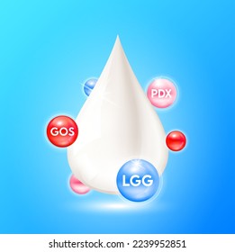 GOS (Galacto-oligosaccharides) LGG and PDX nutrients surrounds the milk droplets. Prebiotics essential amino acids for infant. Design products kids food. Medical concepts. 3D Vector.