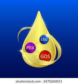 GOS, PDX and LGG in milk droplets golden surrounded by arrows. Essential nutrients vitamins amino acids for body health. Products design supplement food. Vector.