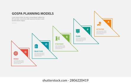GOSPA planning model infographic outline style with 5 point template with big arrow on triangle shape ladder structure for slide presentation vector