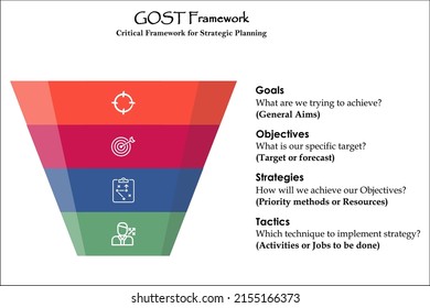 The GOST Framework Gives A Clear Definition To Previously Ambiguous Words: Goal, Objective, Strategy, And Tactic. Infographic Template With Icons And Description Placeholder