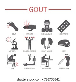 Gout. Symptoms. Flat icons set. Vector signs for web graphics