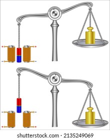  A Gouy balance compares the mass of a sample in the presence of a magnetic field with the mass with the electromagnet, 