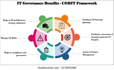 IT Governance Benefits - COBIT Framework With Icons In An Infographic Template