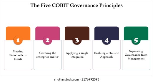 IT Governance Benefits - COBIT Framework With Icons In An Infographic Template