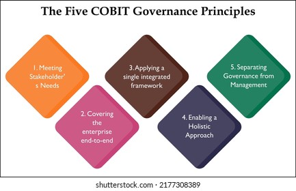 IT Governance Benefits - COBIT Framework With Icons In An Infographic Template