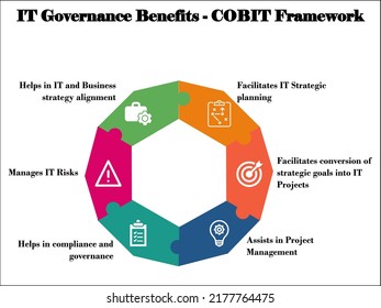 IT Governance Benefits - COBIT Framework With Icons In An Infographic Template