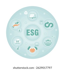 Governance ESG concepts on environmental, social and corporate sustainability performance management for investment screening. 