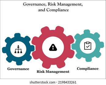 Governance, Risk Management, and Compliance with icons in an Infographic template