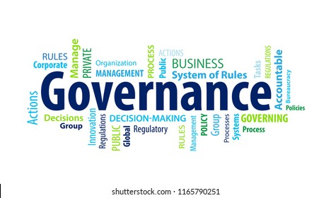 Governance Word Cloud