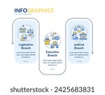 Government branch structure rectangle infographic template. Data visualization with 3 steps. Editable timeline info chart. Workflow layout with line icons. Lato-Bold, Regular fonts used