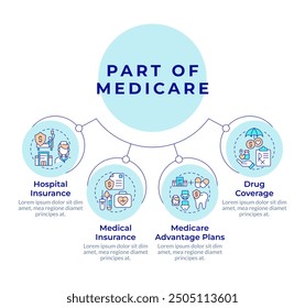 Government health insurance circular diagram infographic. Medical advantage plan. Data visualization with 4 options. Hierarchy chart round