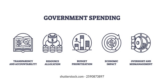 Government spending involves budget allocation, economic impact, and transparency. Outline icons set.