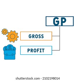 GP - Gross Profit acronym. business concept background.  vector illustration concept with keywords and icons. lettering illustration with icons for web banner, flyer, landing pag
