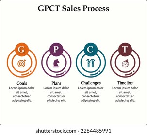 GPCT Sales Process - Goal, Plans, Challenges, Timeline. Infographic template with icons and description placeholder