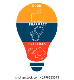 GPP - Good Pharmacy Practices acronym. business concept background.  vector illustration concept with keywords and icons. lettering illustration with icons for web banner, flyer, landing pag
