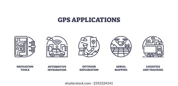 GPS applications include navigation, automotive, outdoor, aerial, and logistics. Outline icons set.