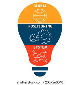 GPS - Global Positioning System acronym. business concept background.  vector illustration concept with keywords and icons. lettering illustration with icons for web banner, flyer, landing 