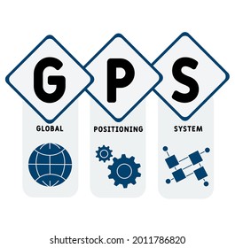 GPS - Akronym des globalen Positionierungssystems. Hintergrund des Unternehmenskonzepts.  Vektorgrafik-Konzept mit Schlagwörtern und Symbolen. Buchstabengrafik mit Symbolen für Webbanner, Flyer, Landung 