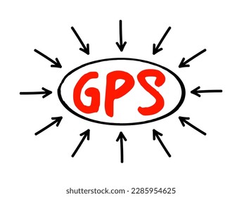 GPS Global Positioning System - global navigation satellite system that provides geolocation and time information to a GPS receiver, acronym text with arrows