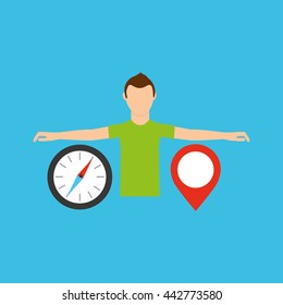 gps service design 