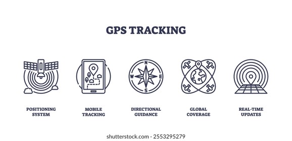 Los iconos de seguimiento GPS representan el posicionamiento, el seguimiento móvil y la cobertura global. Conjunto de iconos de esquema