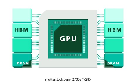 GPU and high bandwidth memory HBM architecture for AI acceleration, machine learning and deep learning workloads, designed for high performance computing, data center infrastructure and advanced parallel processing systems
