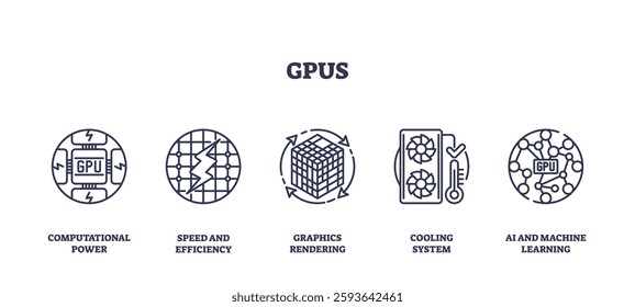GPUs icons outline showing computational power, speed, and graphics rendering. Outline icons set