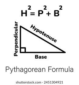 Grab this linear icon of pythagorean formula