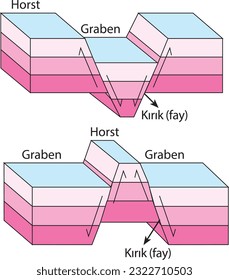 Graben, Horst (movimientos de la Tierra, lección de geografía)