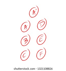 Grade results, grade symbols. 