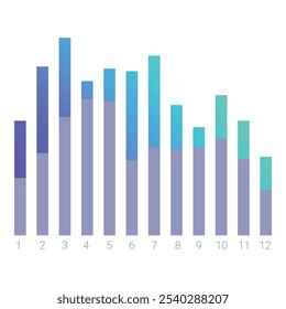 O gráfico de barras de gradiente representa dados com resultados mensais ao longo de um período de doze meses