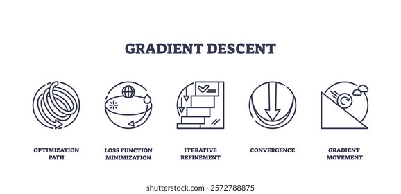 Gradient descent visualized with optimization path, loss minimization, and iterative refinement. Outline icons set.