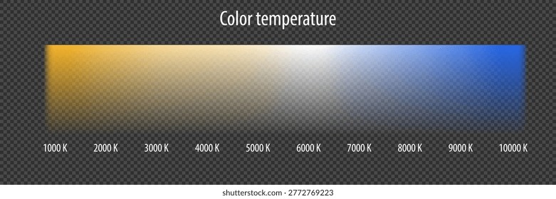 Gradient mesh scale of light temperatire in Kelvin from worm color to cold. Energy gradation graph. Interior led lights scale. Vector illustration