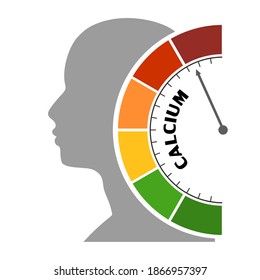 Gradient scale. Calcium level measuring device. Sign tachometer, speedometer, indicators. Infographic gauge element. Head of man silhouette.