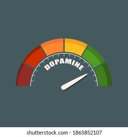 Gradient scale. Hormone dopamine level measuring device. Sign tachometer, speedometer, indicators. Infographic gauge element.