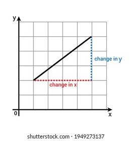 Gradient Or Slope Of A Line