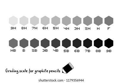 Grading Scale For Graphite Pencils