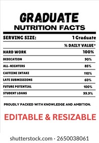 Graduate Nutrition Facts Label, Graduation Nutritional Information