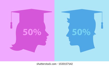 Graduates - two silhouettes in graduate caps. Female and male silhouettes with the inscription 50 percent. Concept of school, education, university graduation. 