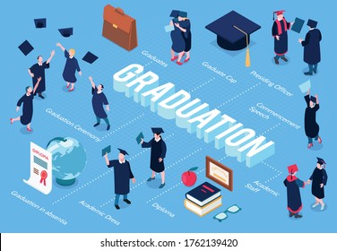 Graduating Students Flowchart With Commencement Speech  Symbols Isometric Vector Illustration