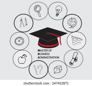 Graduation cap and education symbol. close up