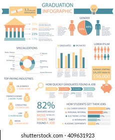 Graduation infographic. Graduate job search statistic.  Education information template.  Collection education diagrams, graphs, elements. Stats info.  Flat vector style. Graduate specializations. 