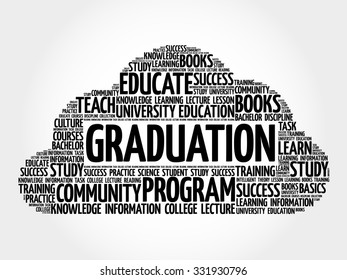 GRADUATION word cloud, education concept