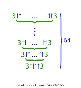 Graham Number Visualization By Knuth Uparrow Stock Vector (Royalty Free ...