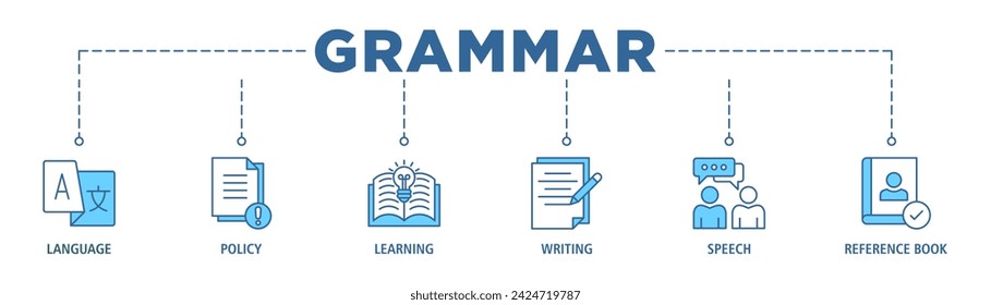 Grammar banner web icon set vector illustration concept for language education with icon of communication, policy, learning, writing, speech, and reference book