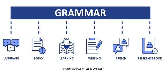 Concepto de Ilustración vectorial de conjunto de iconos de Web de Anuncio de gramática para la educación de idiomas con icono de comunicación, política, aprendizaje, escritura, discurso e iconos de libro de referencia fondo de Plantilla de símbolos